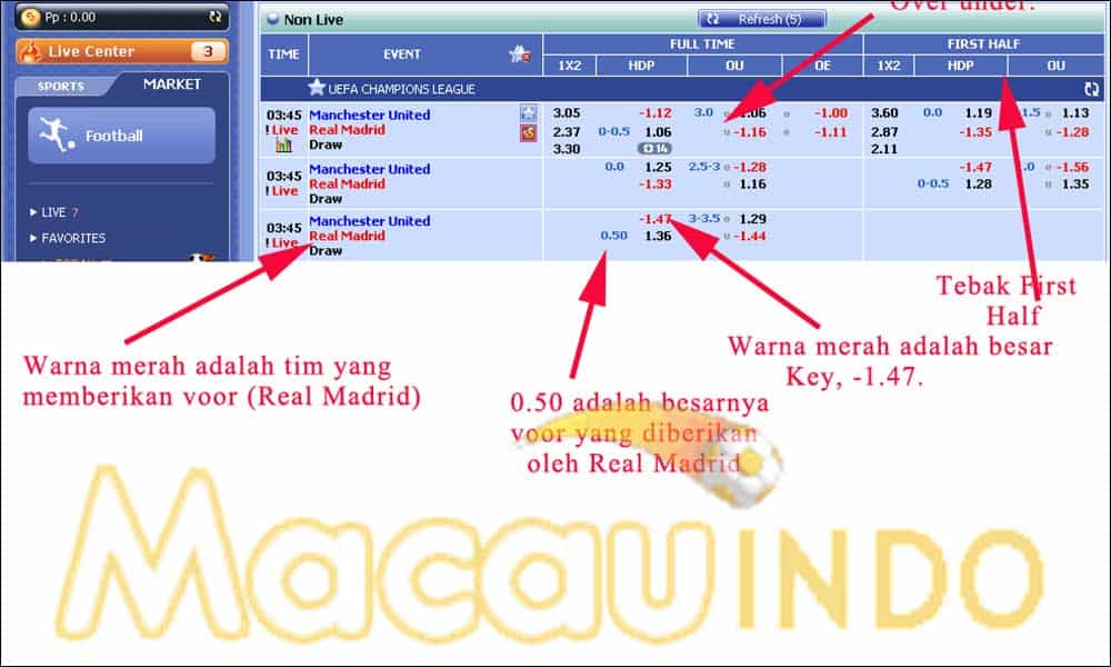 Cara Bermain di Situs SBOBET