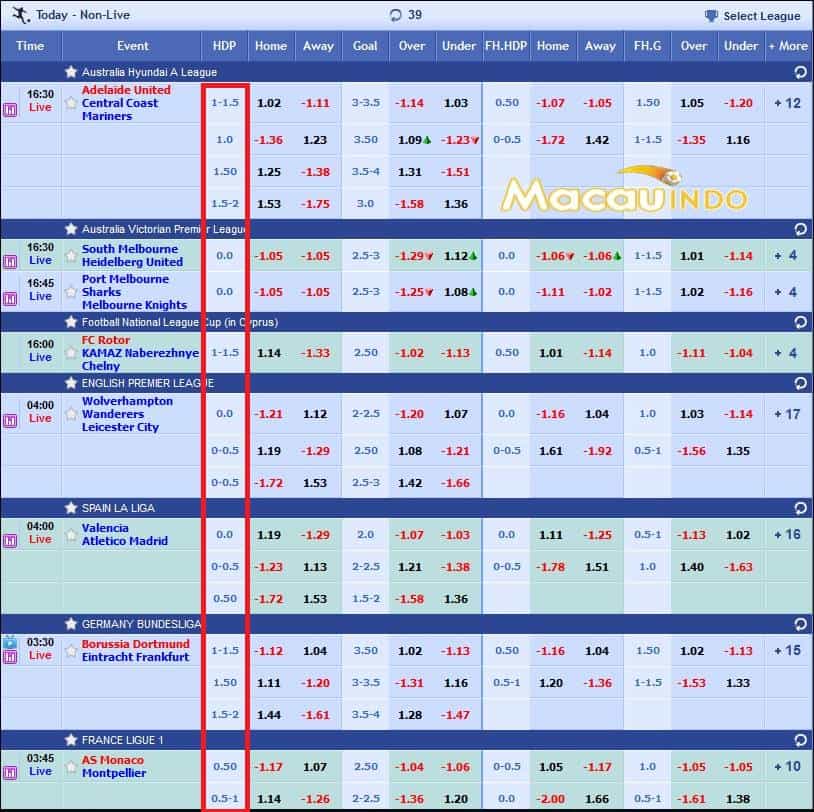 Cara Membaca Fur-an SBOBET