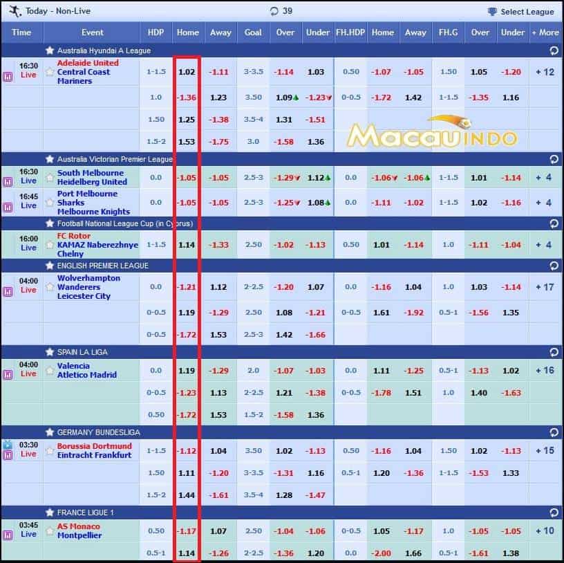 Pasaran odds sbobet